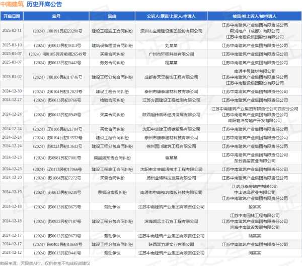云开体育其次为“单子追索权纠纷”有121则-开云网页版登录·官方网站入口