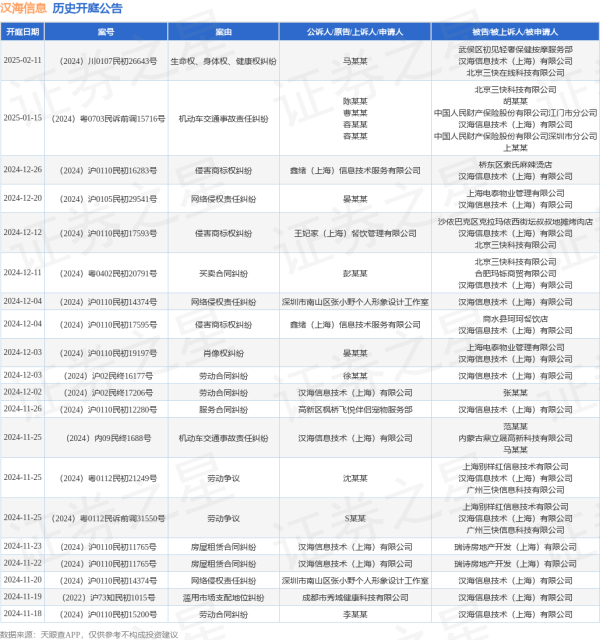 kaiyun体育网页版登录把柄天眼查APP裸露-开云网页版登录·官方网站入口