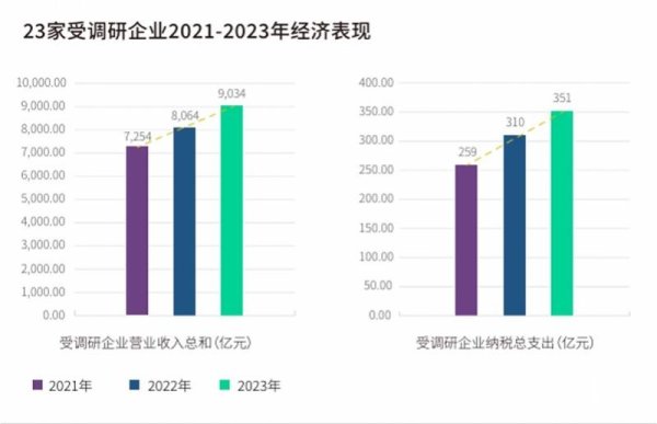 开云体育中国伙同11年稳居寰球黄金破钞榜首-开云网页版登录·官方网站入口